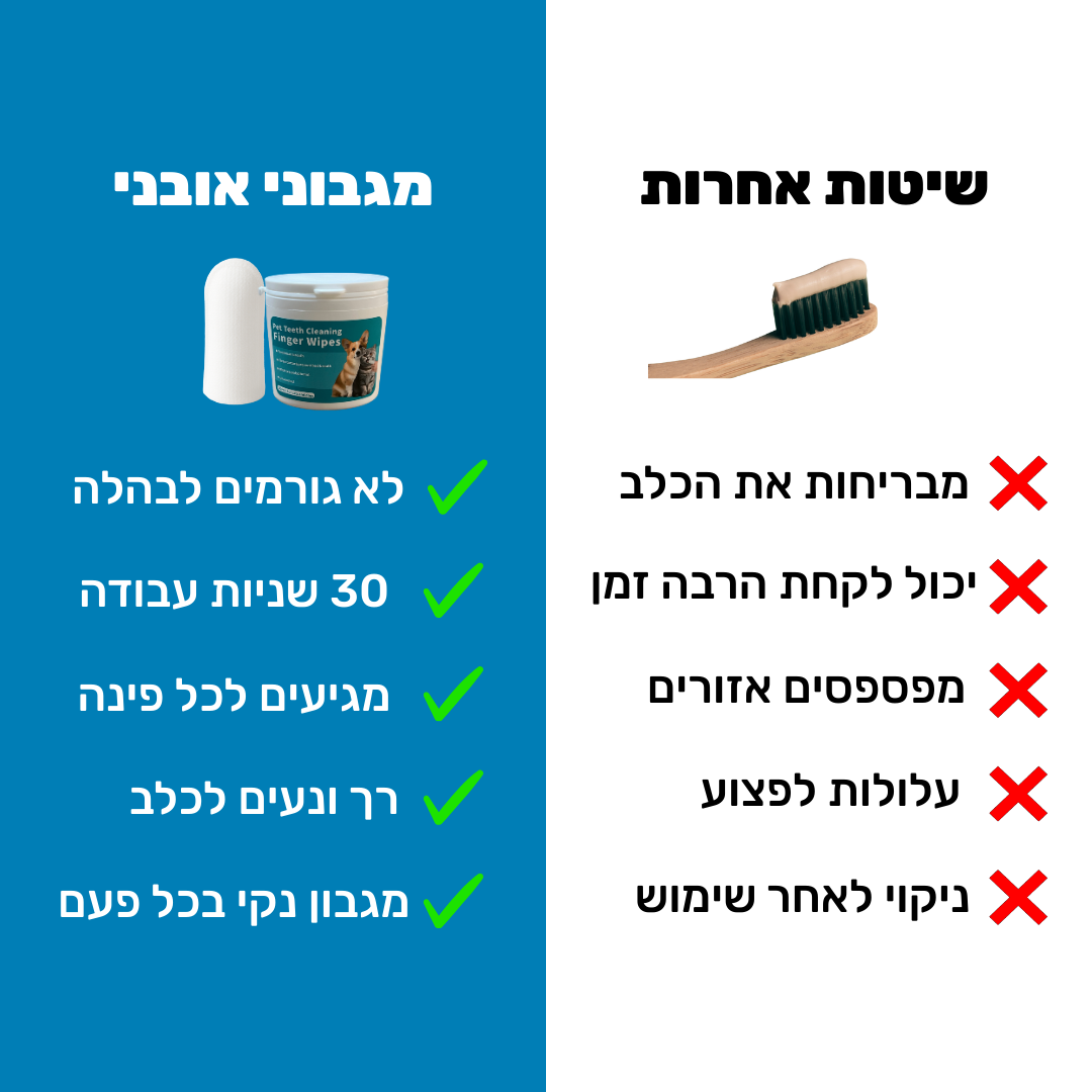 מגבוני אצבע דנטליים לניקוי שיניים לכלבים - סדרת Pure