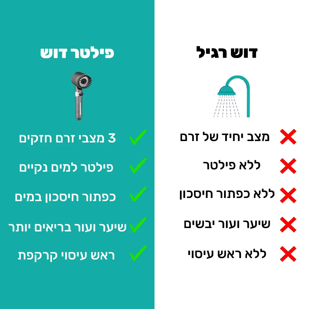 פילטר דוש – מים נקיים לעור רך ושיער בריא