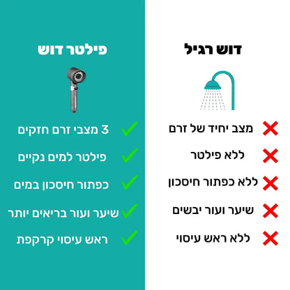פילטר דוש – מים נקיים לעור רך ושיער בריא